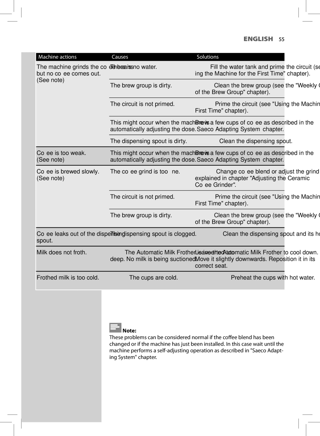 Philips HD8881, HD8752 user manual There is no water 