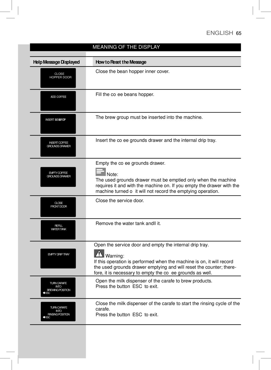 Philips HD8855, HD8857 user manual Meaning of the Display, Help Message Displayed 