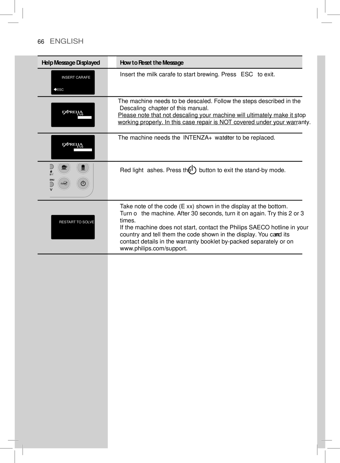 Philips HD8857, HD8855 user manual Insert Carafe 