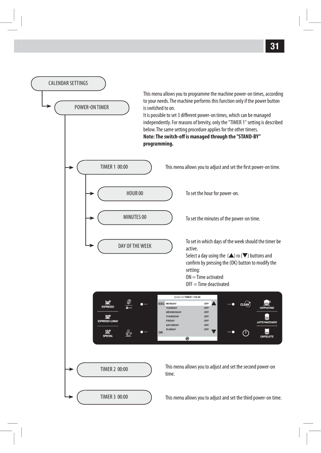 Philips Saxelsis, HD8944, HD8943 manual Calendar Settings POWER-ON Timer 