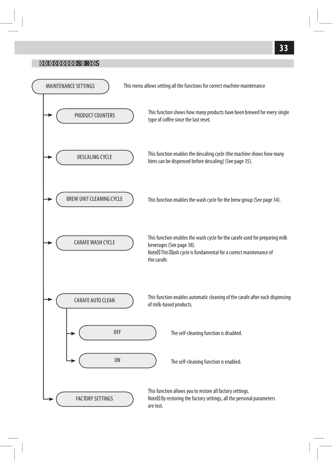 Philips HD8943, HD8944, Saxelsis manual Maintenance Settings 