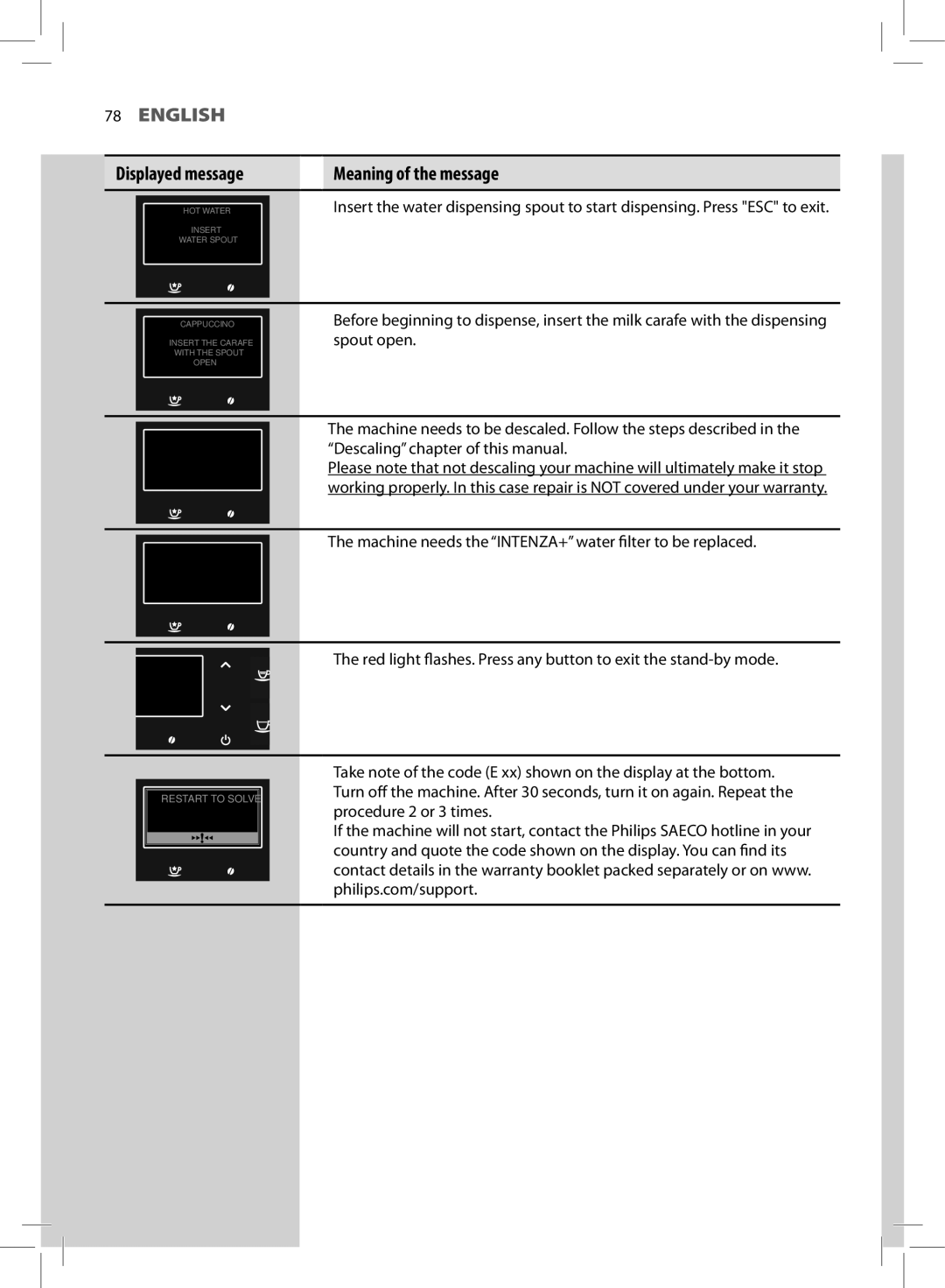 Philips HD8964 user manual Spout open 