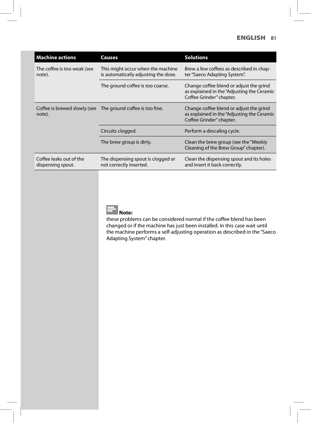 Philips HD8964 user manual Ground coffee is too fine 