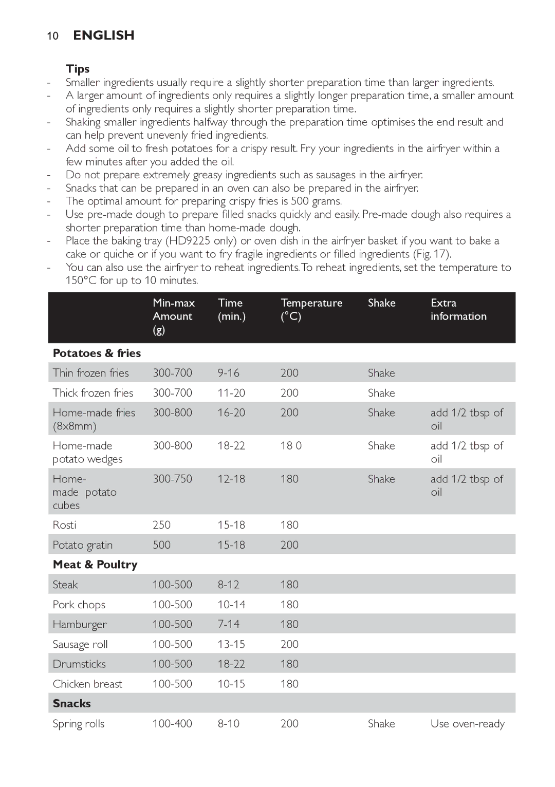Philips HD9225 Tips, Min-max Time Temperature Shake Extra Amount Information, Potatoes & fries, Meat & Poultry, Snacks  