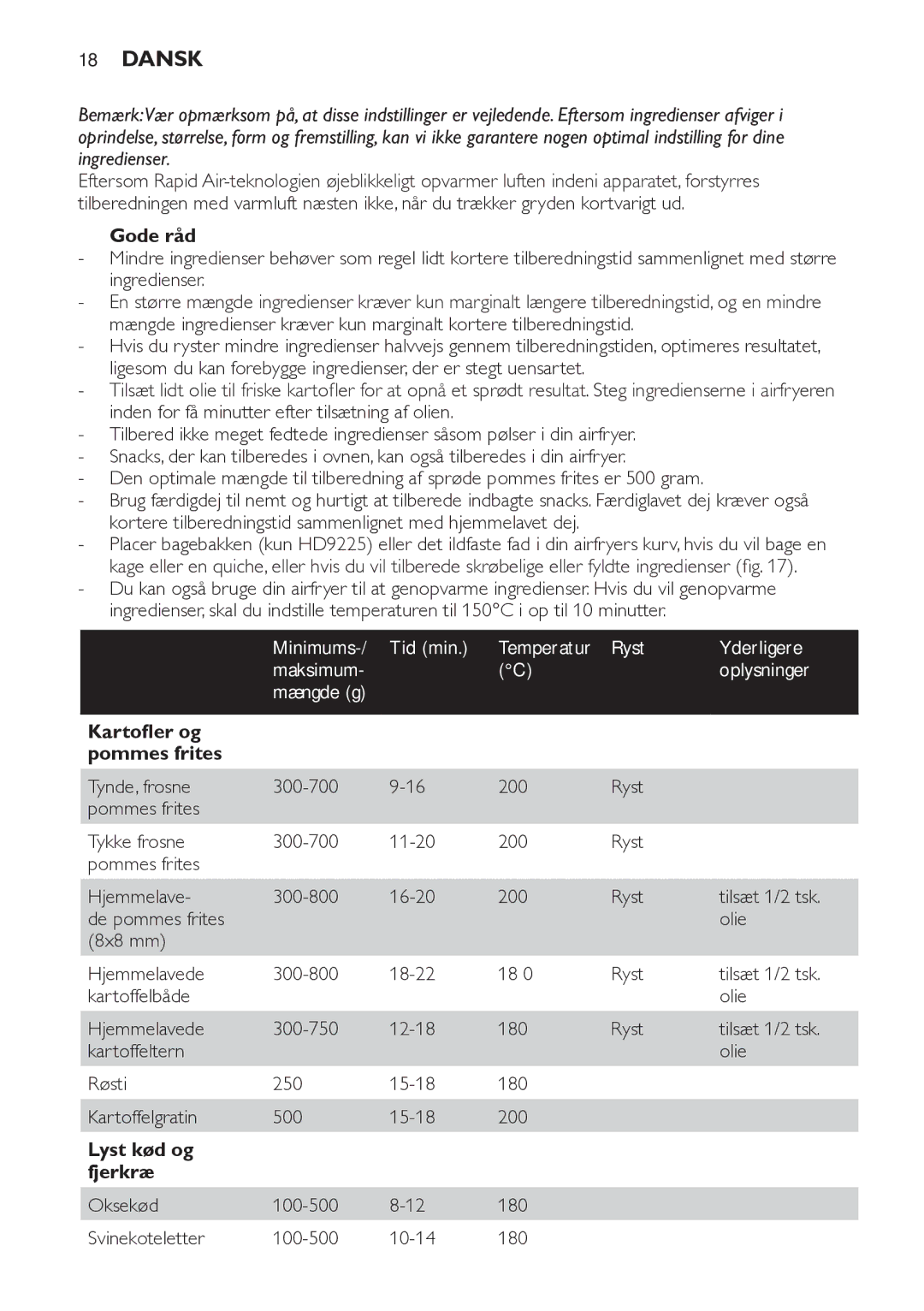 Philips HD9225 Gode råd, Tid min Temperatur Ryst Yderligere, Oplysninger, Kartofler og Pommes frites, Lyst kød og Fjerkræ 
