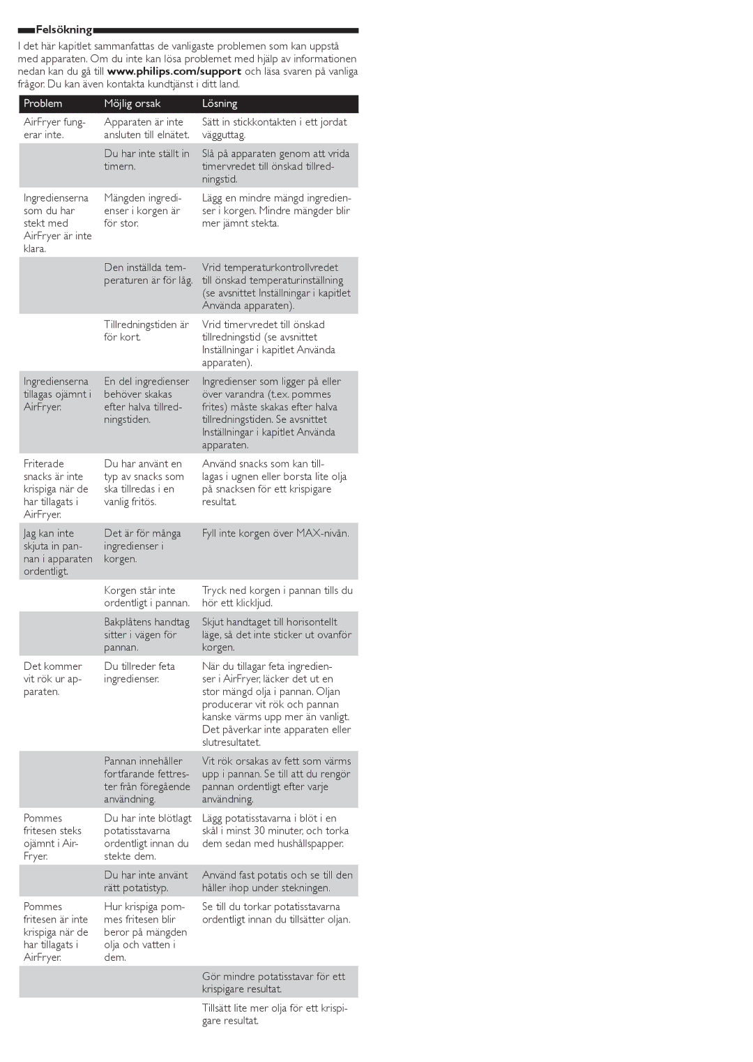 Philips HD9225, HD9226, HD9220 user manual Felsökning, Problem Möjlig orsak Lösning 