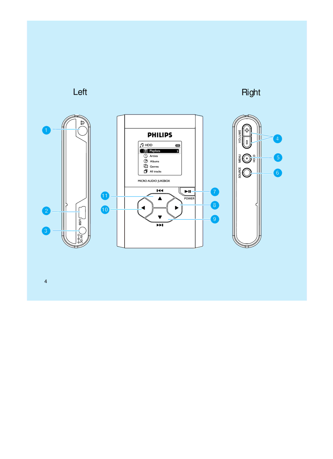 Philips HDD060 user manual Left Right 