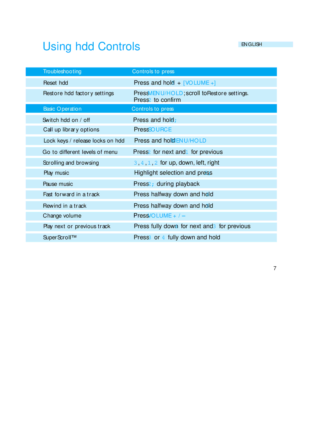 Philips HDD060 user manual Using hdd Controls, Troubleshooting Controls to press 