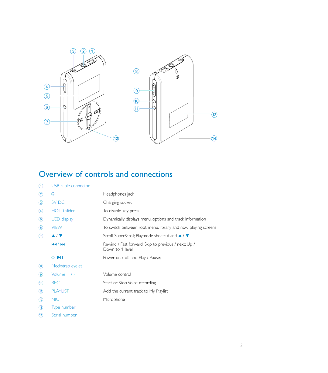 Philips HDD085 user manual Overview of controls and connections 