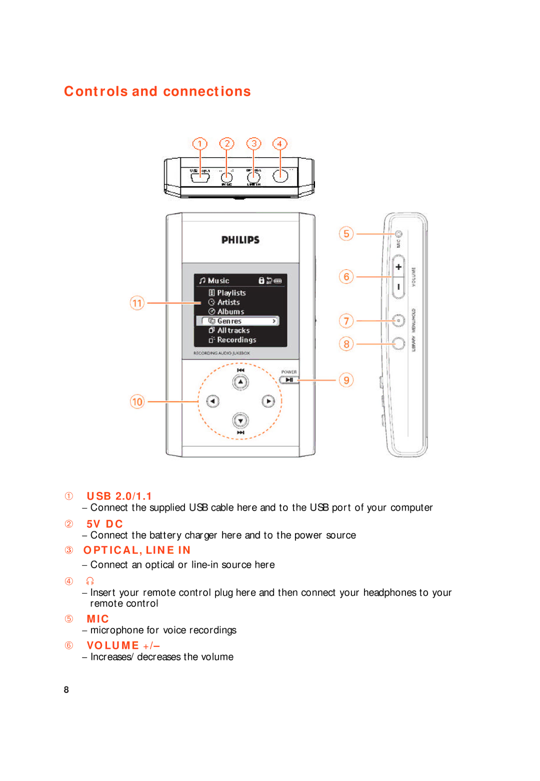 Philips HDD100 user manual ➀ USB 2.0/1.1, ➁ 5V DC, ➅ Volume + 