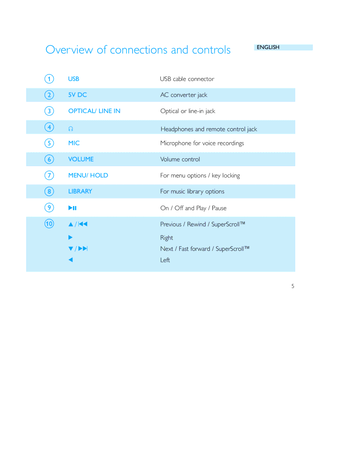 Philips HDD120 user manual Overview of connections and controls 