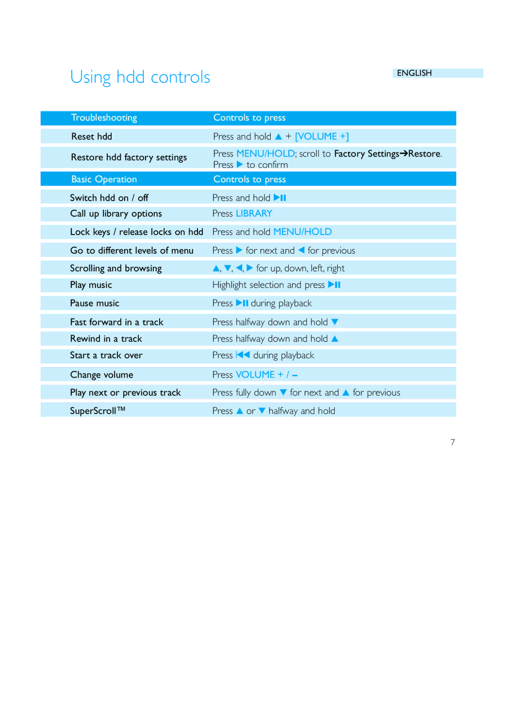 Philips HDD120 user manual Using hdd controls, Troubleshooting, Controls to press, Press Library, Press Volume + 