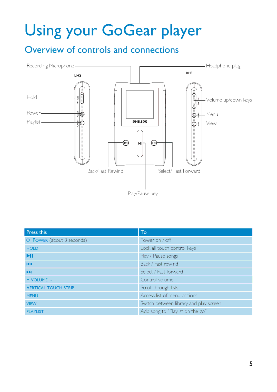 Philips HDD1835, HDD1630, HDD1830, HDD1820, HDD1635, HDD1620 Using your GoGear player, Overview of controls and connections 