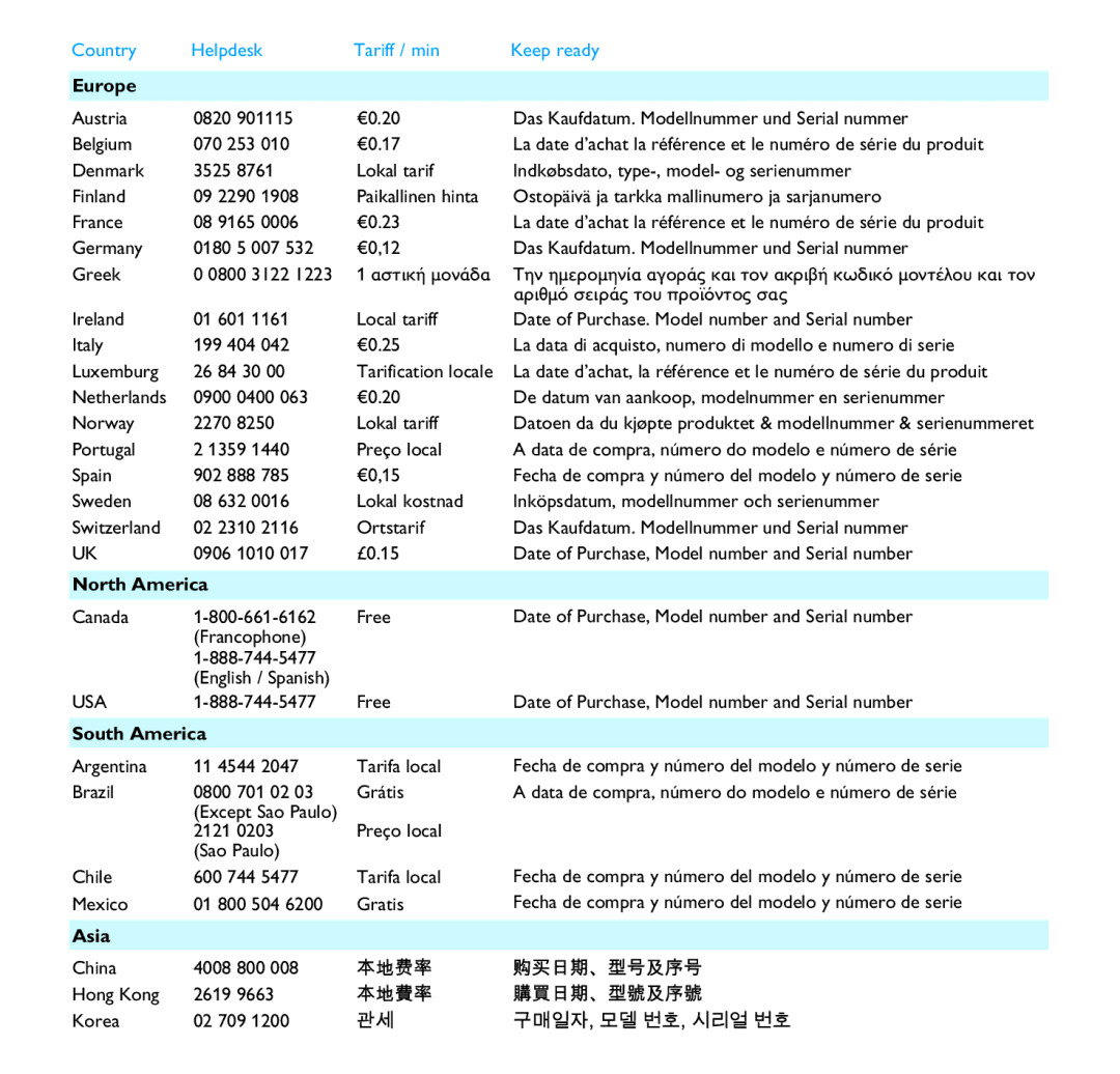 Philips HDD1820, HDD1630, HDD1830, HDD1835, HDD1635, HDD1620, HDD1420, HDD1430 user manual Country 