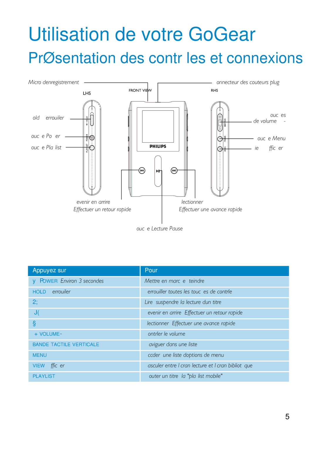 Philips HDD1630, HDD1830 user manual Utilisation de votre GoGear, Présentation des contrôles et connexions 