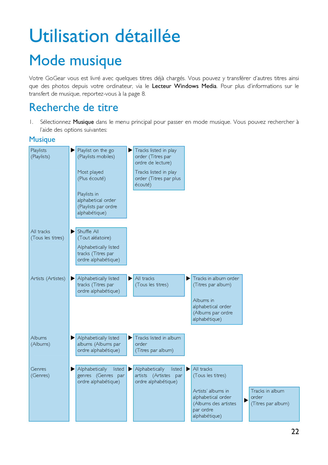 Philips HDD1830, HDD1630 user manual Utilisation détaillée, Mode musique, Recherche de titre, Musique 