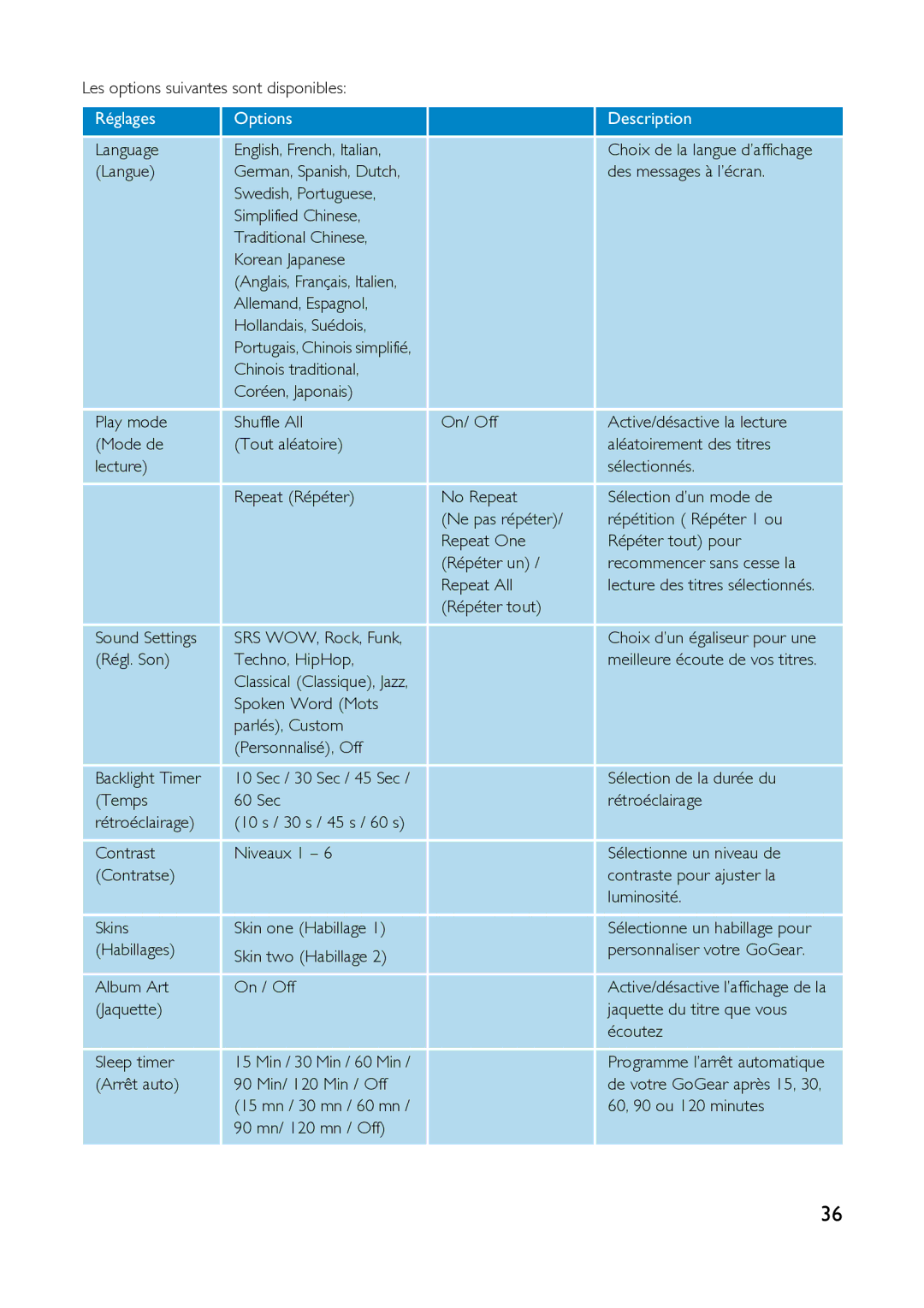 Philips HDD1830, HDD1630 user manual Réglages Options Description 