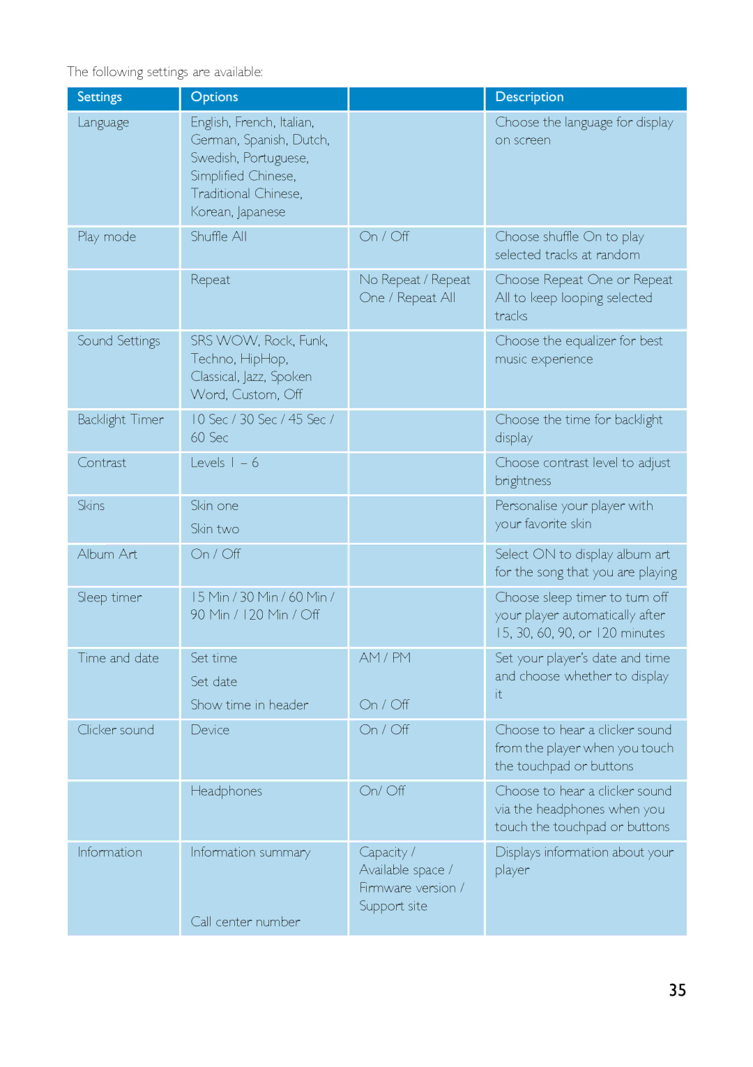 Philips HDD1835 user manual Am / Pm 