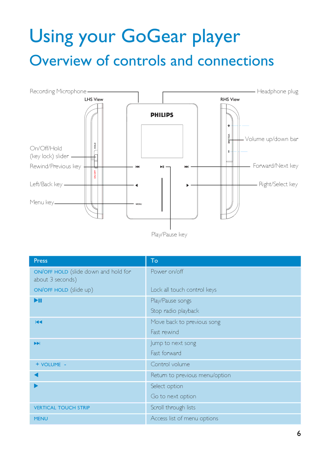 Philips HDD6320 user manual Using your GoGear player, Overview of controls and connections 