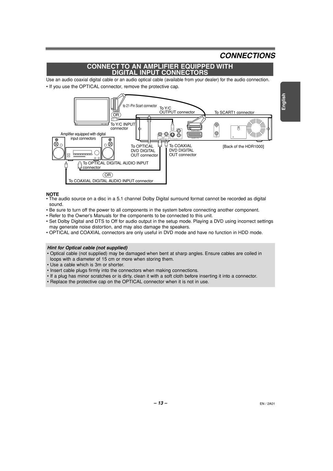 Philips HDR1000/01 specifications Hint for Optical cable not supplied 