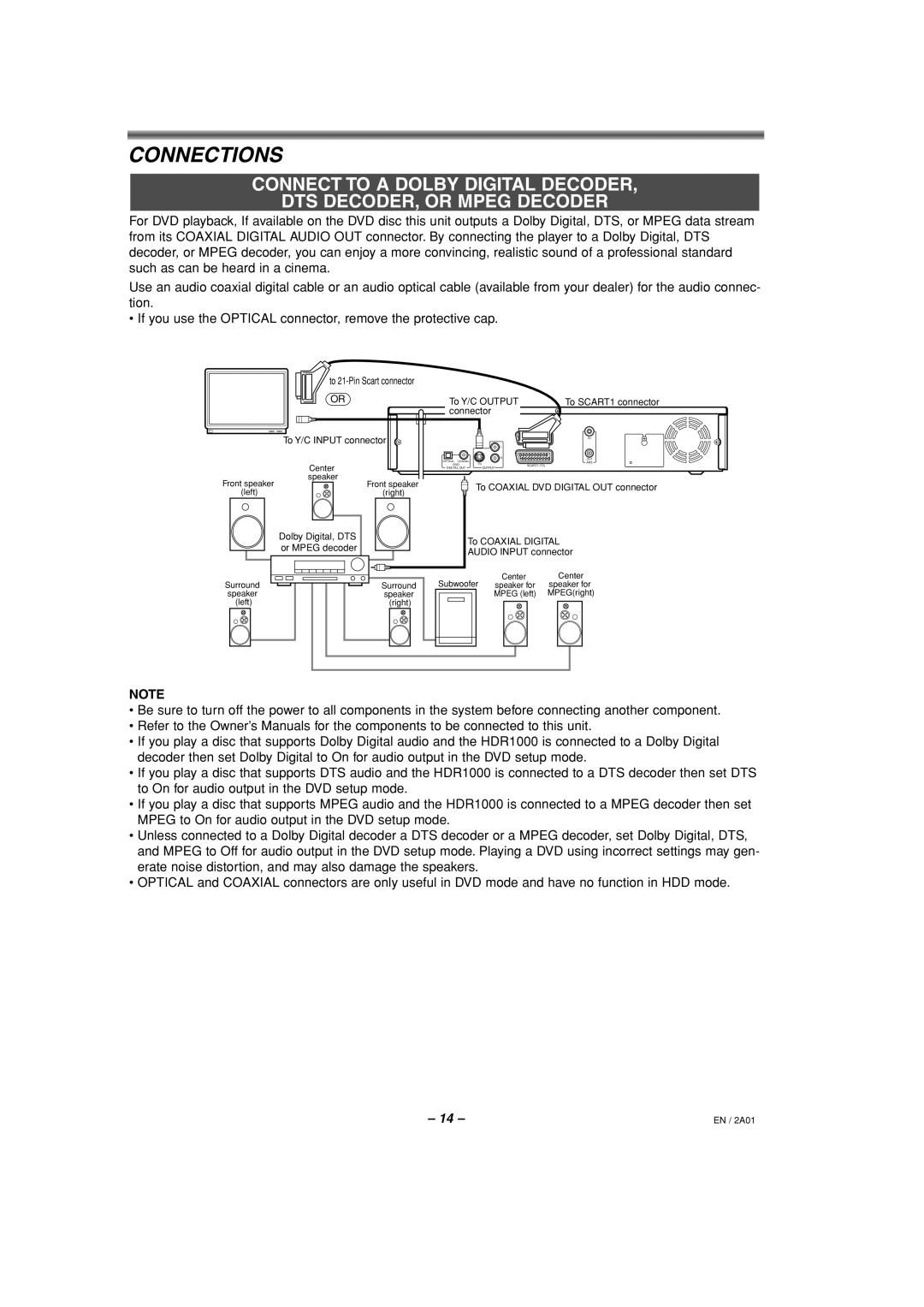 Philips HDR1000/01 specifications To 21-Pin Scart connector To Y/C Output 