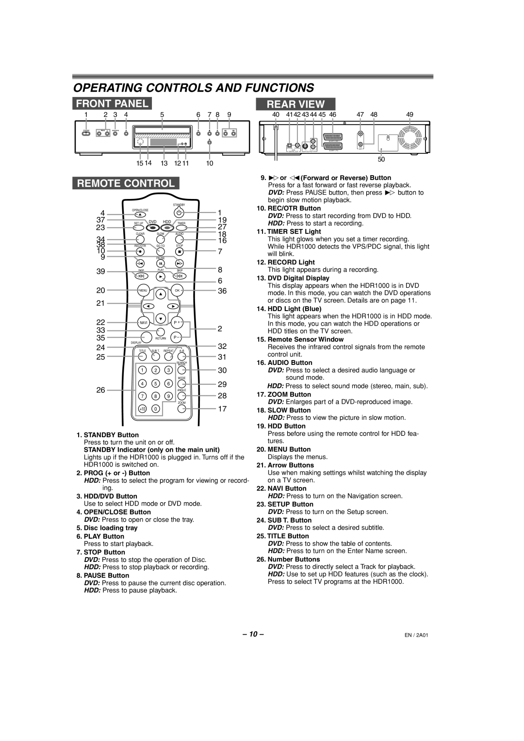 Philips HDR1000/01 specifications Operating Controls and Functions, Front Panel Rear View, Remote Control 