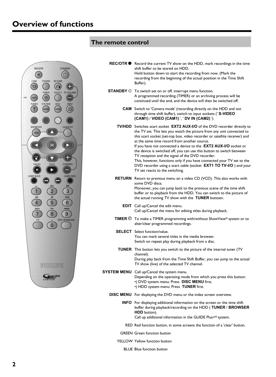 Philips HDRW 720/00-02 operating instructions Remote control, CAM1 / Video CAM1 , DV in CAM2 