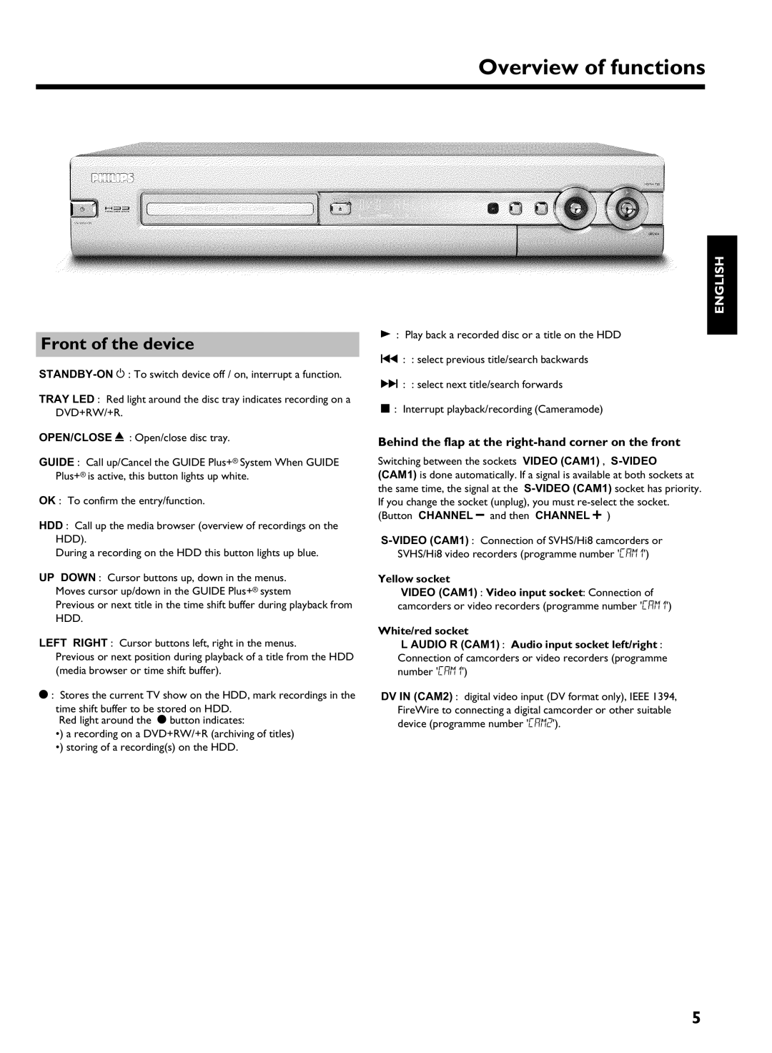 Philips HDRW 720/00-02 Front of the device, Behind the flap at the right corner on the front, Yellow socket 