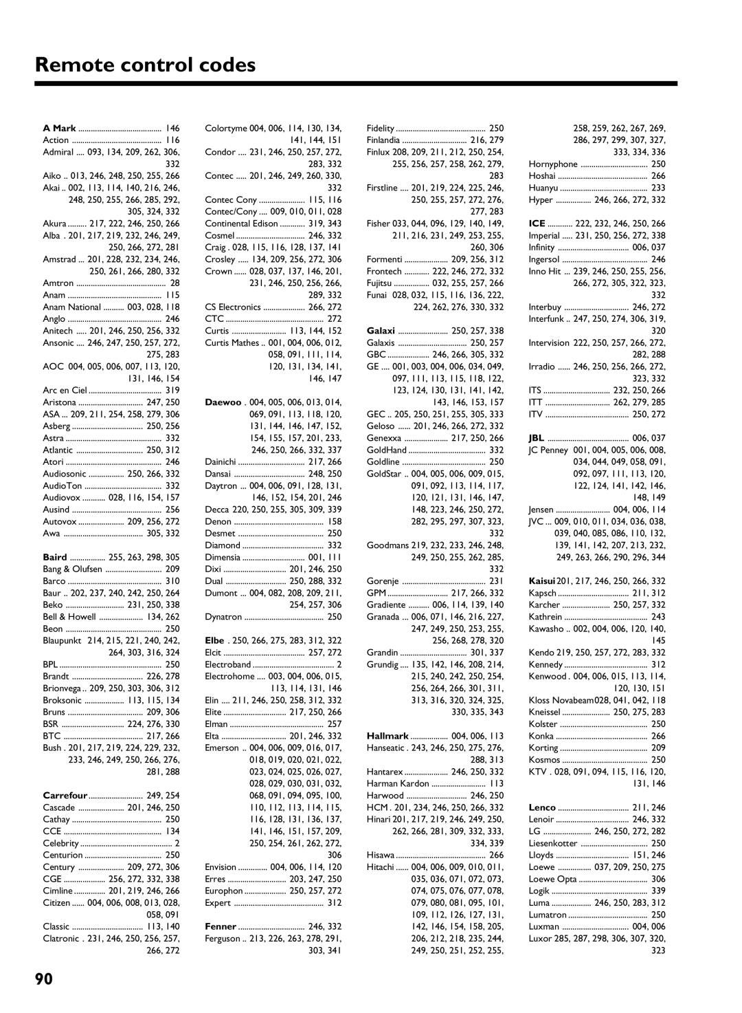 Philips HDRW 720/00-02 operating instructions Remote control codes, Finlux 208, 209, 211, 212, 250 333, 334 332 283 