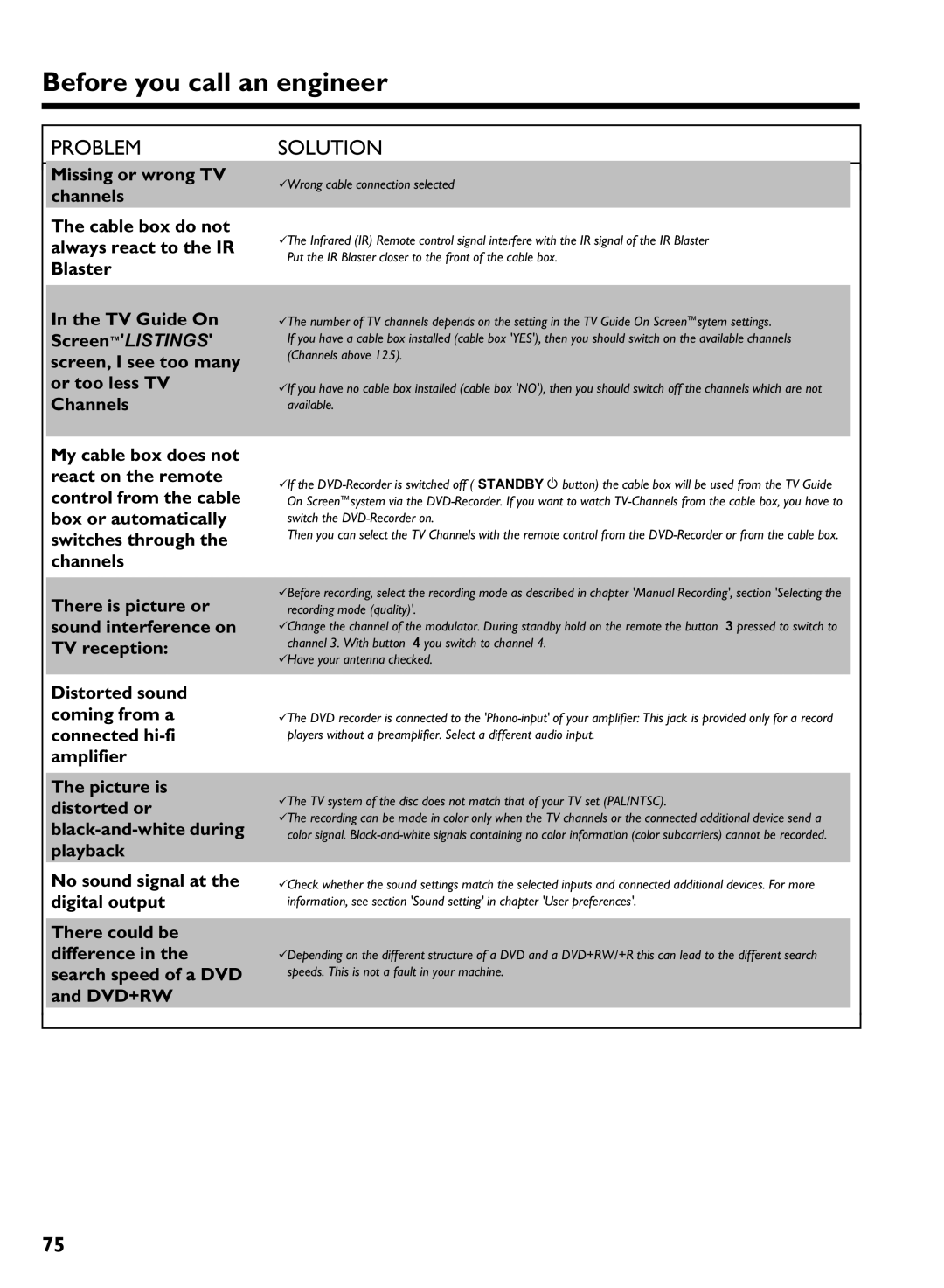 Philips HDRW 720/17 manual Problem 