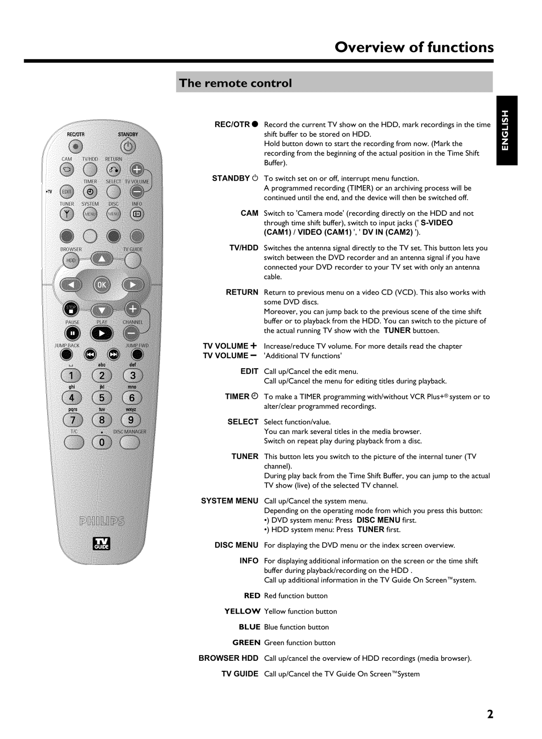 Philips HDRW 720/17 manual Remote control 