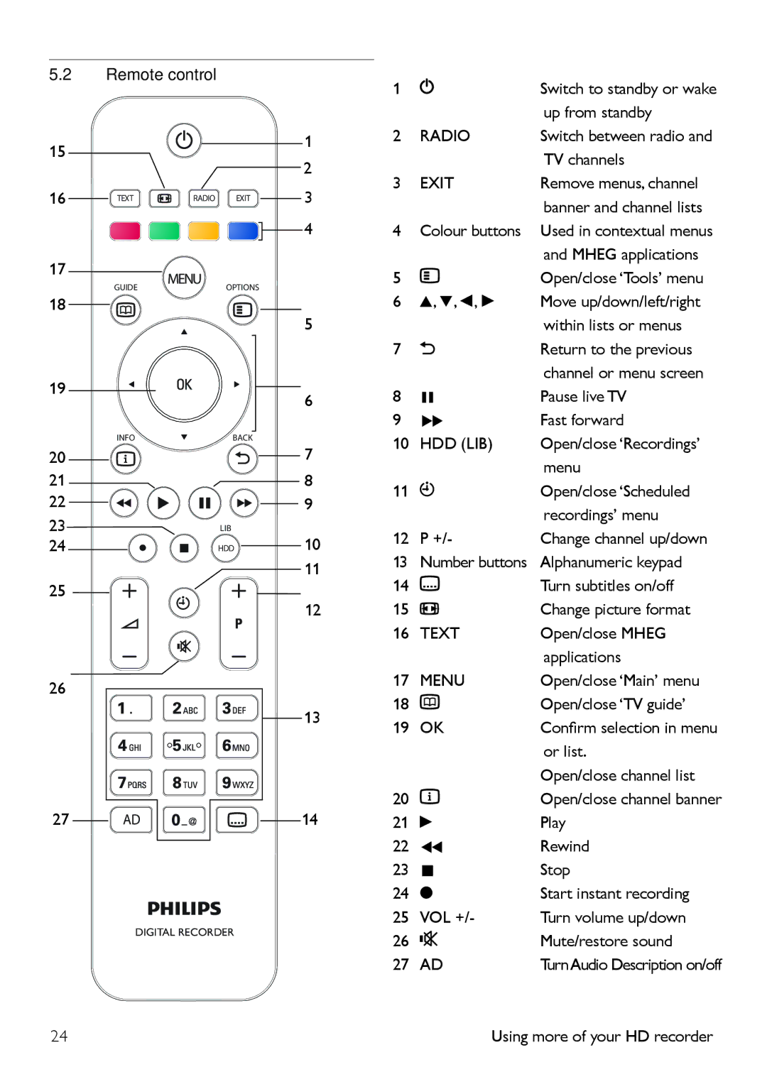 Philips HDT 8520 15 1, Up from standby, TV channels, Colour buttons, Pause live TV, Fast forward, Menu, Recordings’ menu 