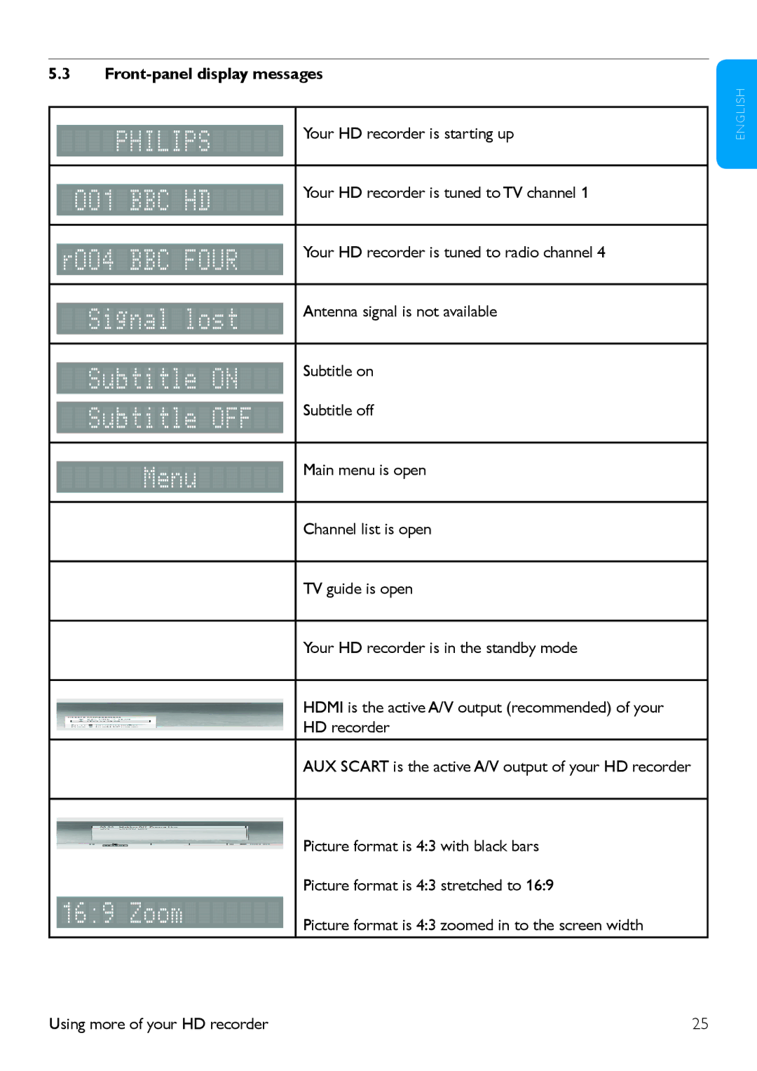 Philips HDT 8520 manual Front-panel display messages 