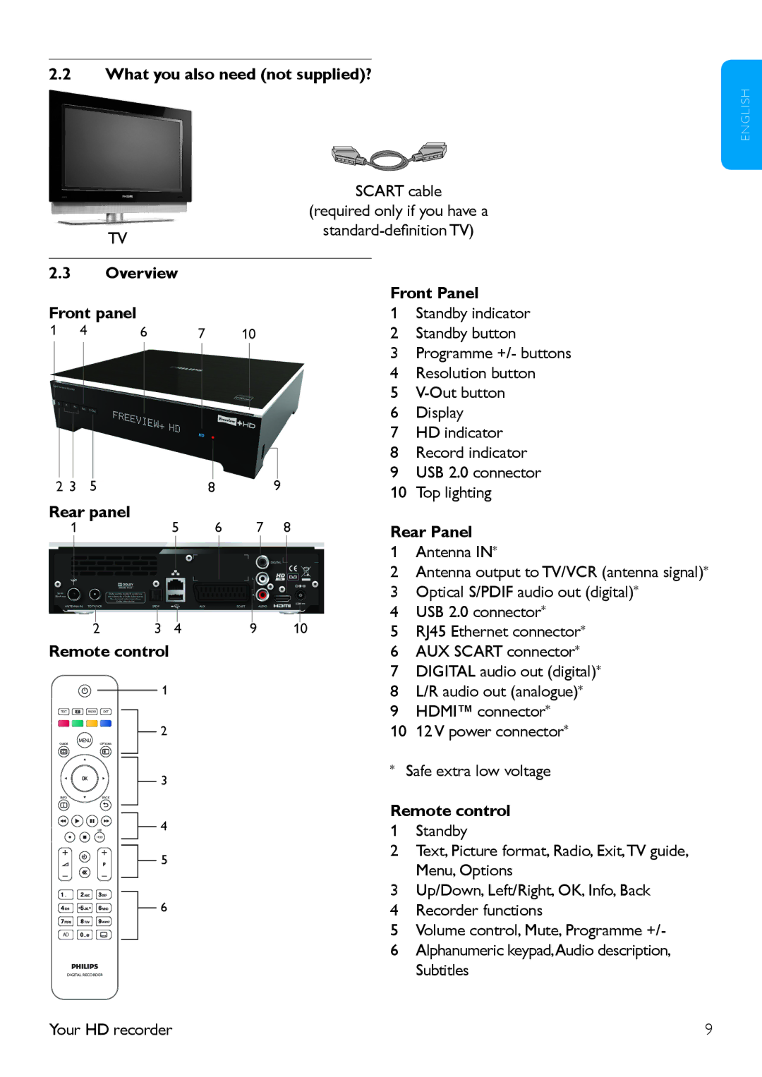 Philips HDT 8520 What you also need not supplied?, Overview Front Panel Front panel, Rear panel Rear Panel, Remote control 