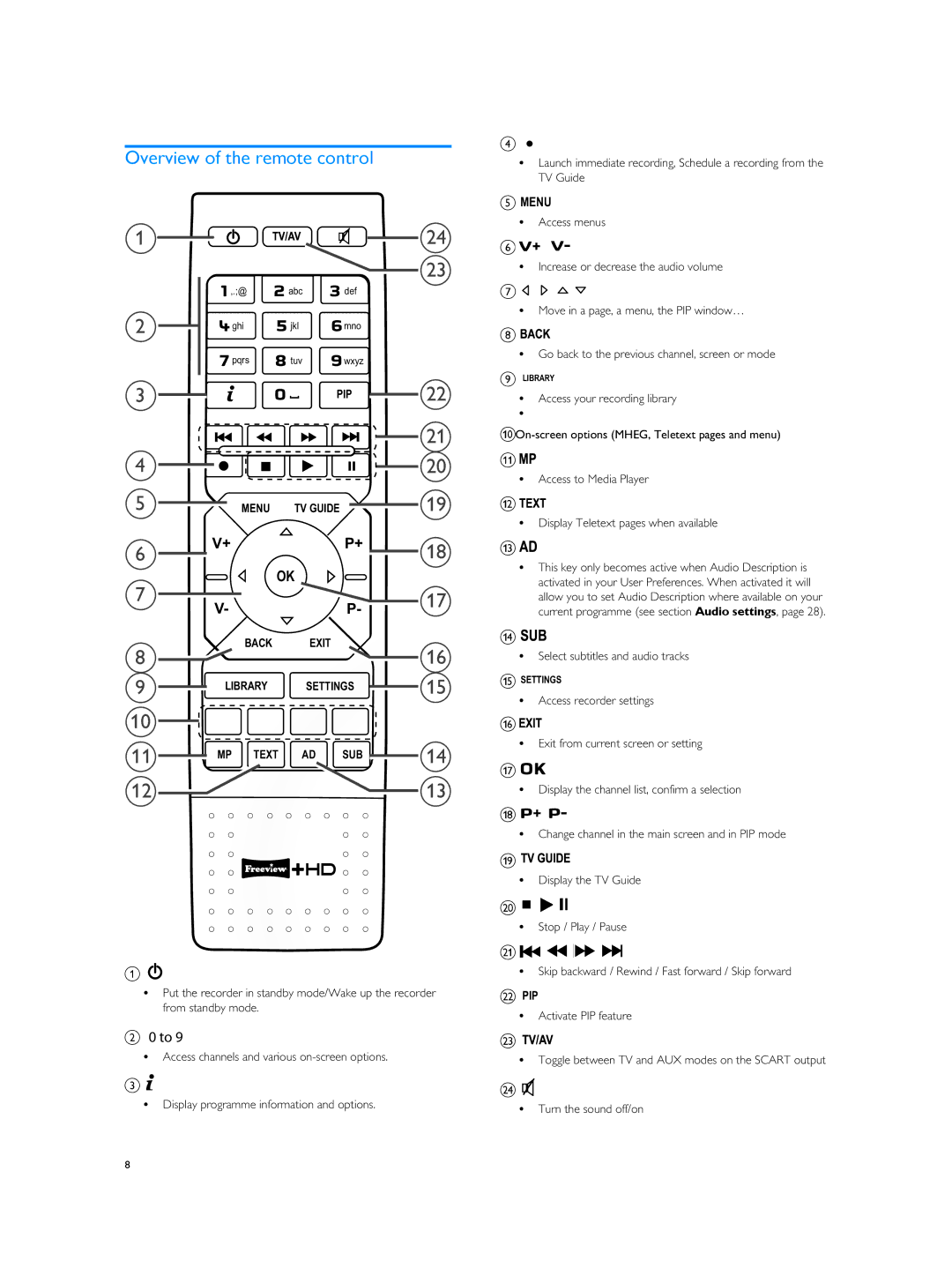 Philips HDTP 8540, HDTP 8530 user manual Overview of the remote control, Select subtitles and audio tracks, Pip 