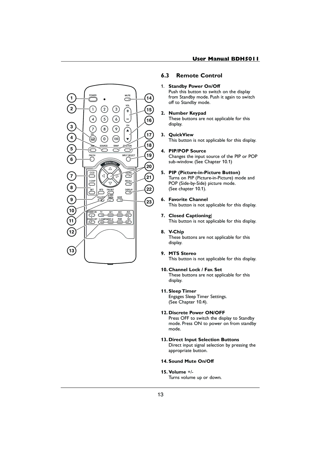 Philips HDTV user manual Remote Control 