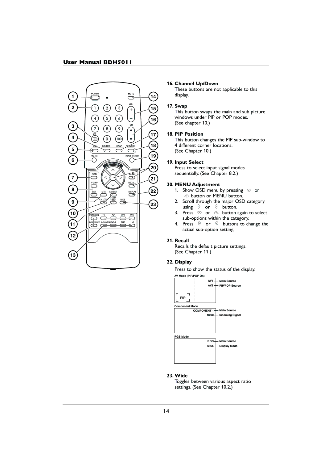 Philips HDTV user manual Channel Up/Down, Swap, 17 18. PIP Position, Input Select, Menu Adjustment, Recall, Wide 