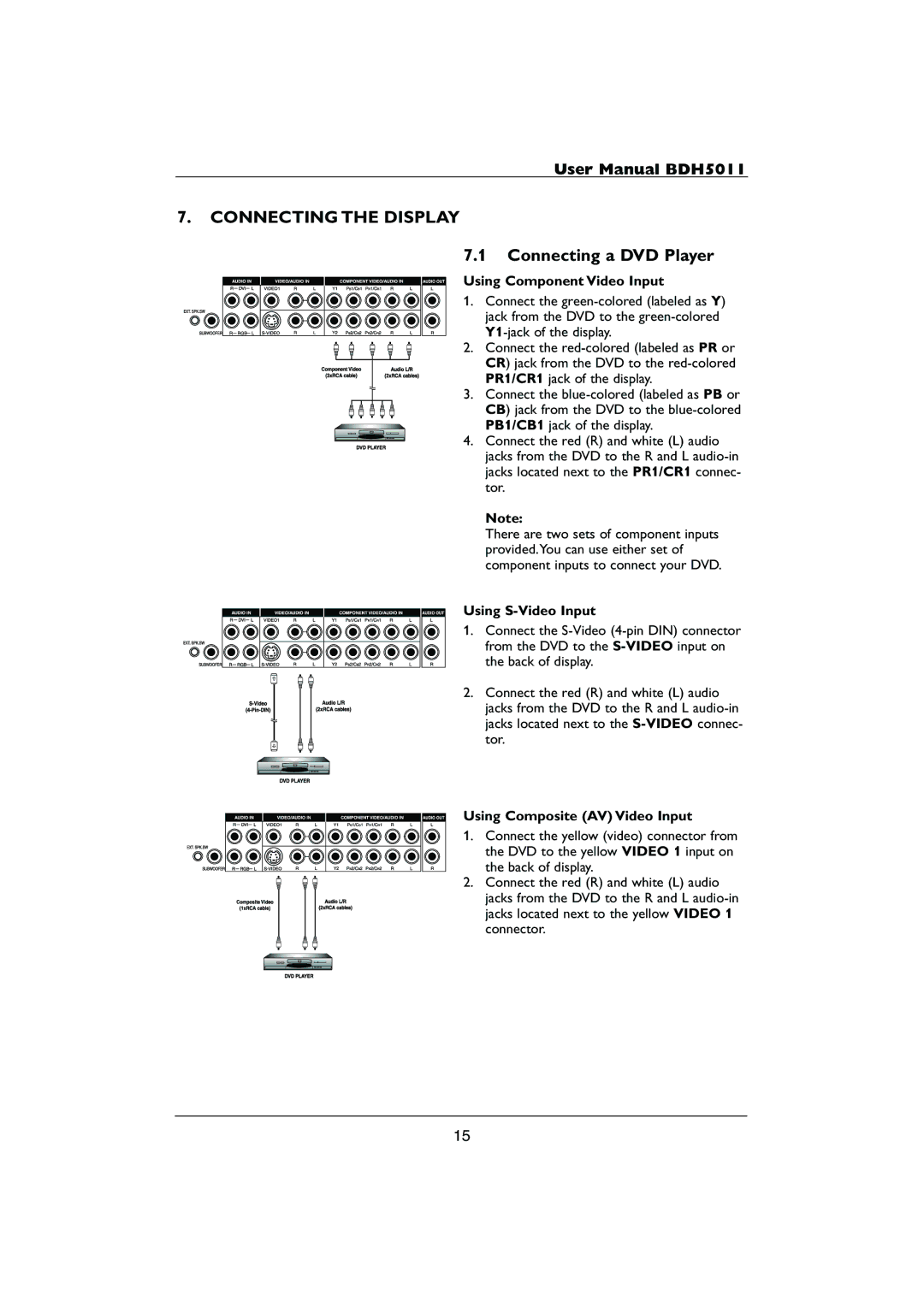 Philips HDTV user manual Connecting the Display, Connecting a DVD Player, Using Component Video Input, Using S-Video Input 