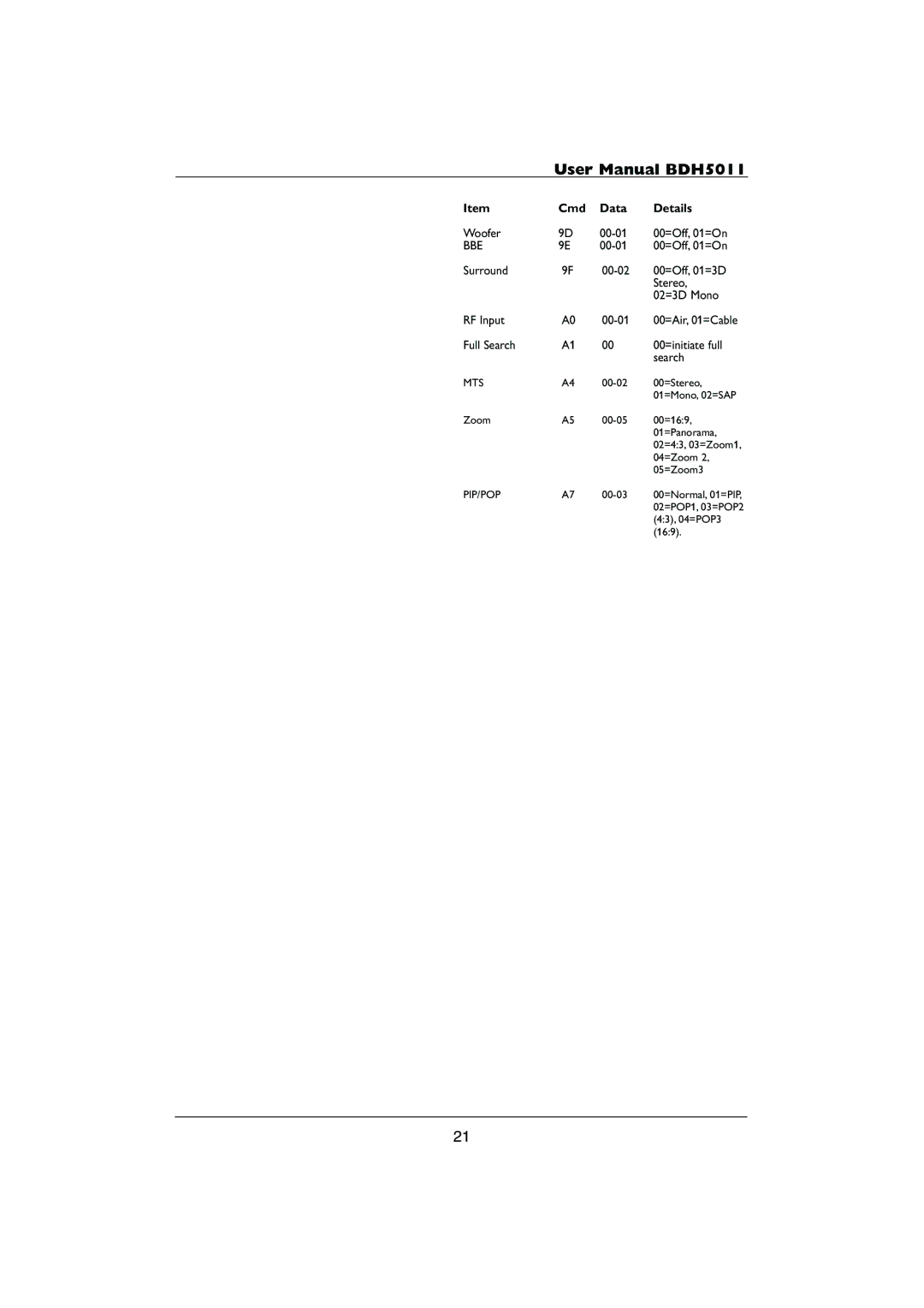 Philips HDTV user manual Bbe 