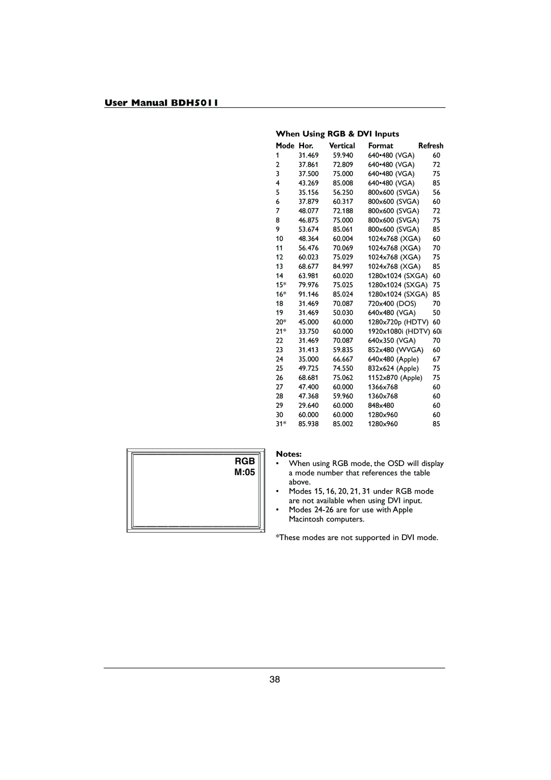 Philips HDTV user manual When Using RGB & DVI Inputs, Hor, Format Refresh 