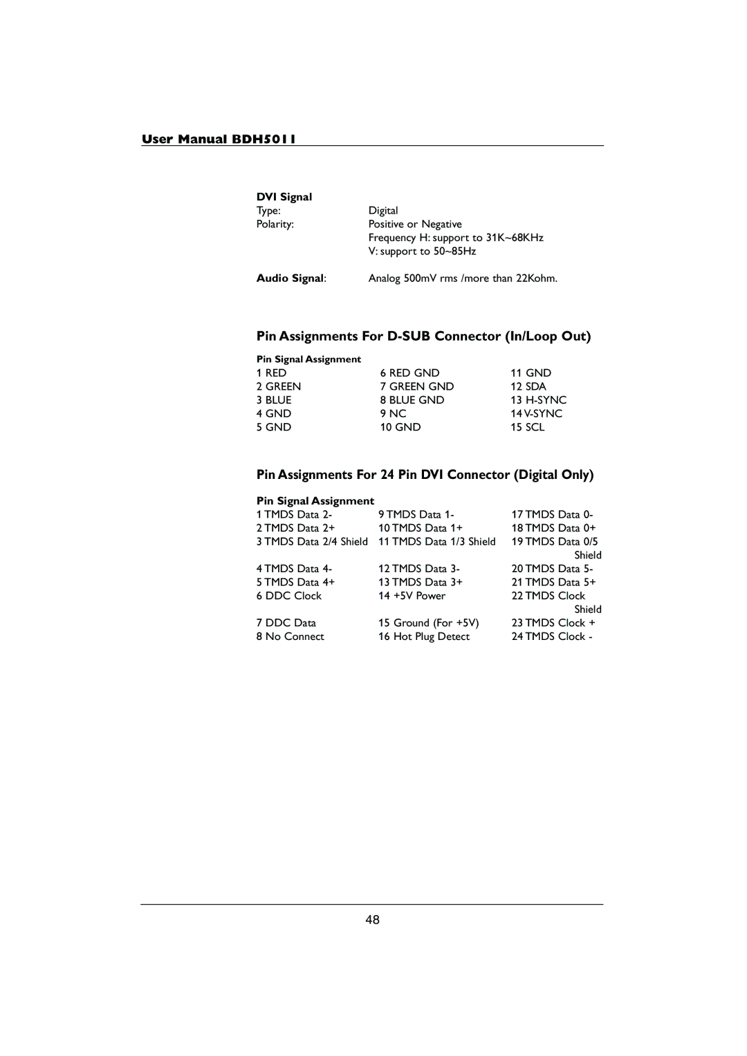 Philips HDTV Pin Assignments For D-SUB Connector In/Loop Out, Pin Assignments For 24 Pin DVI Connector Digital Only 