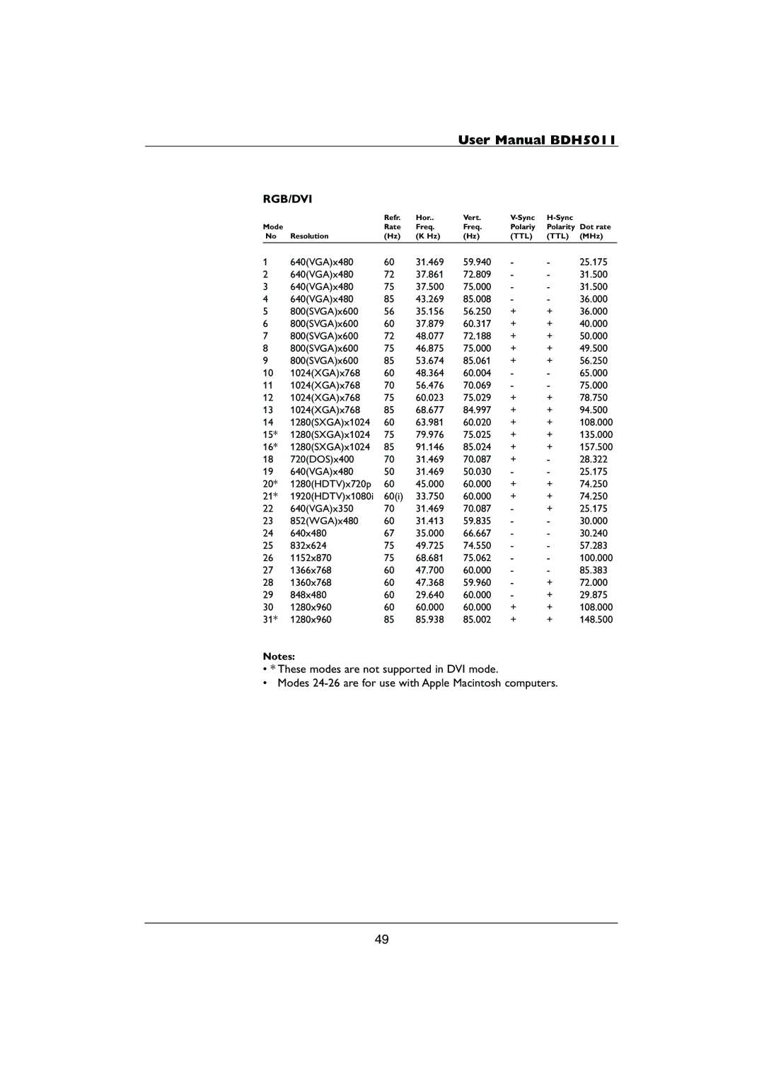 Philips HDTV user manual Rgb/Dvi 