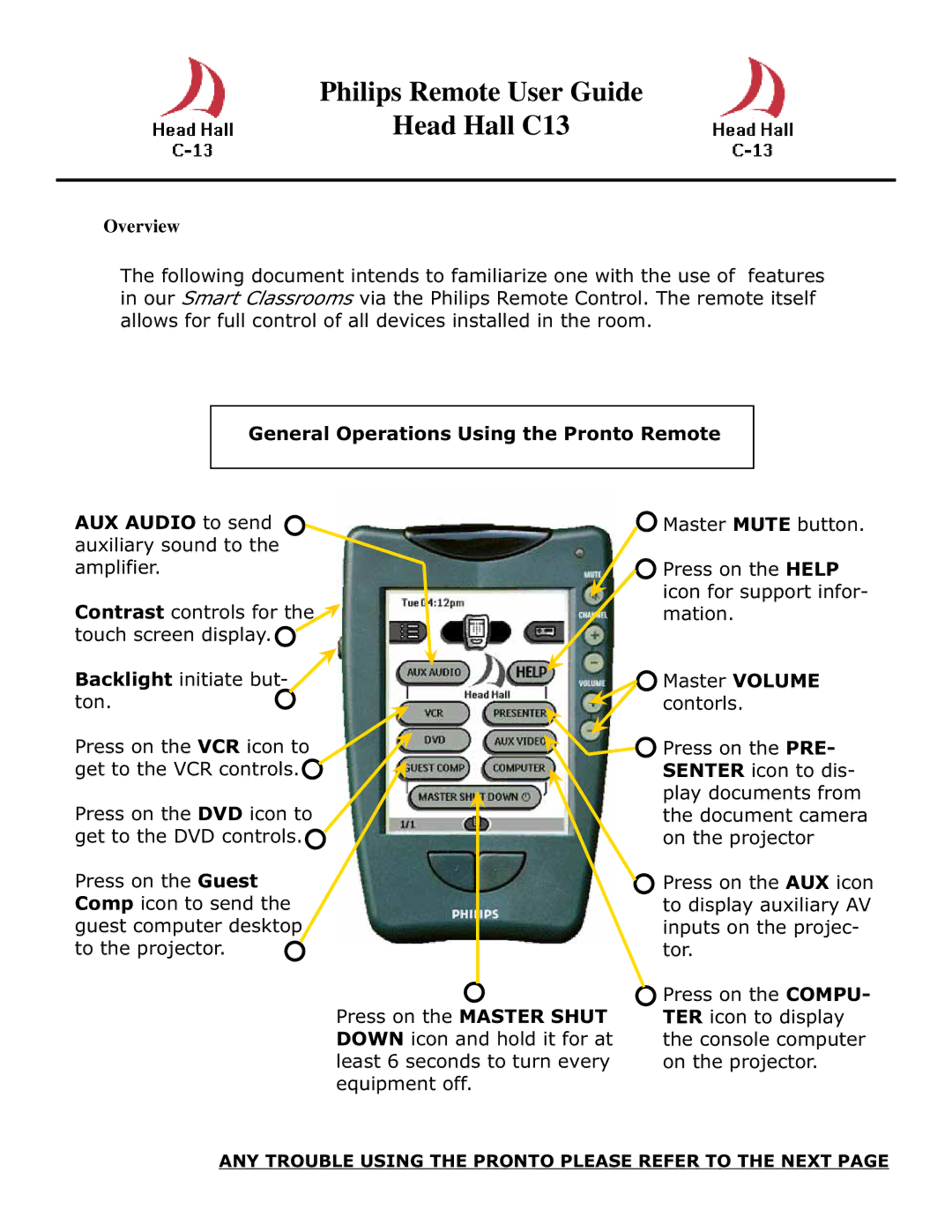 Philips manual Philips Remote User Guide Head Hall C13 