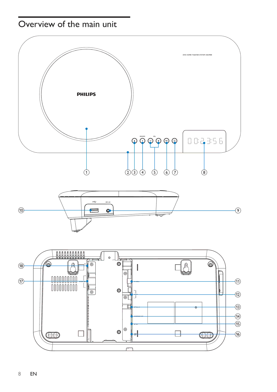 Philips HES4900/98 user manual Overview of the main unit 