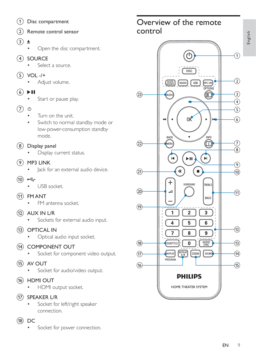 Philips HES4900/98 user manual Overview of the remote Control 