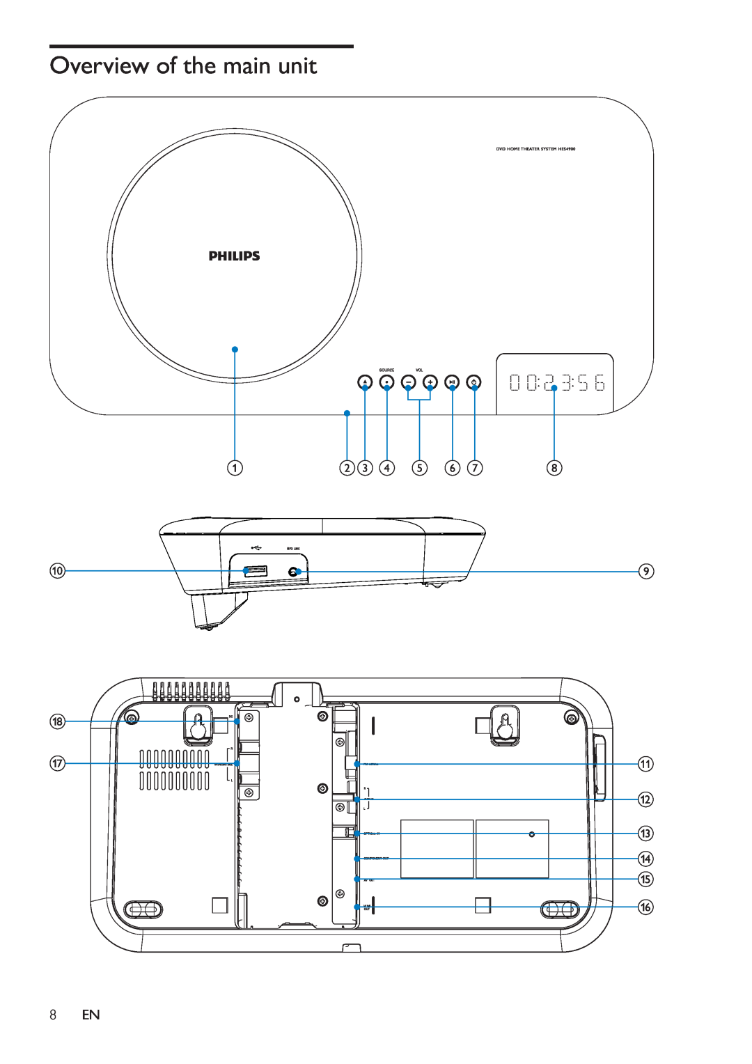 Philips HES4900/98 user manual Overview of the main unit 