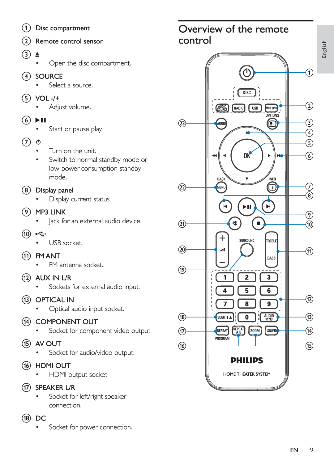 Philips HES4900/98 user manual Overview of the remote, control 