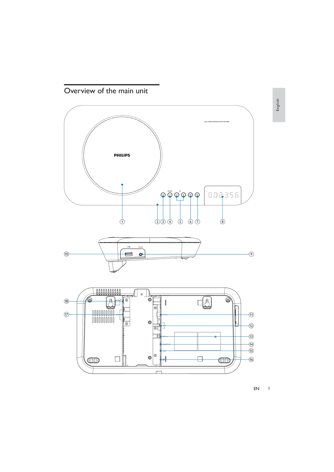 Philips HES4900/12 user manual Overview of the main unit 