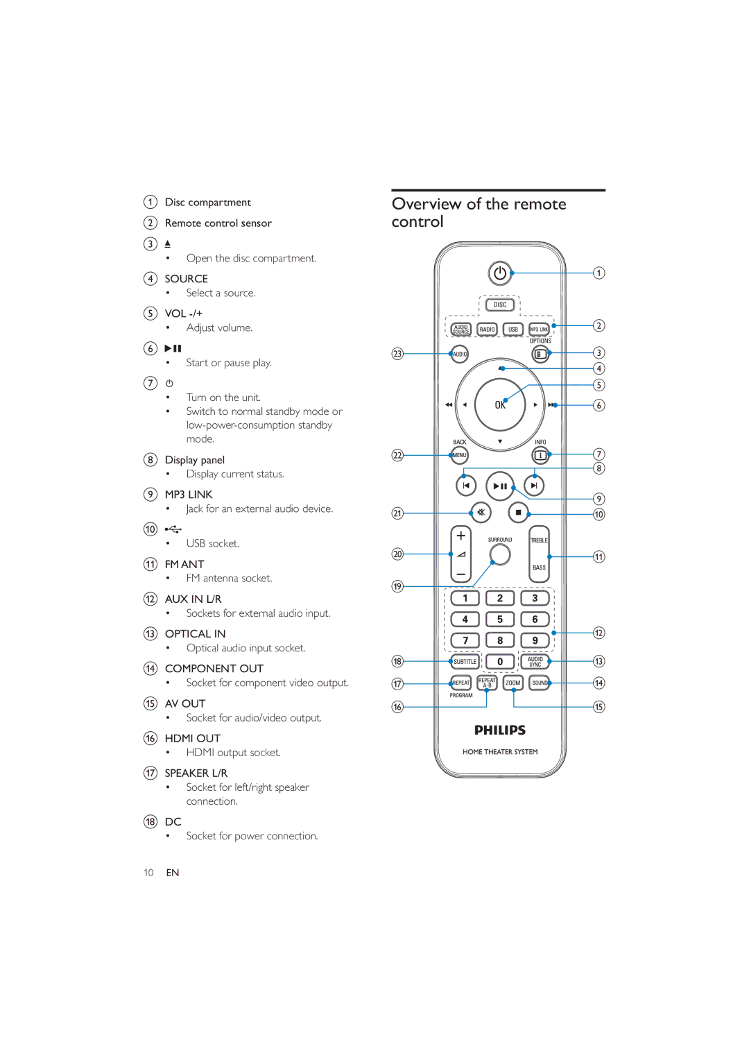 Philips HES4900/12 user manual Overview of the remote control 