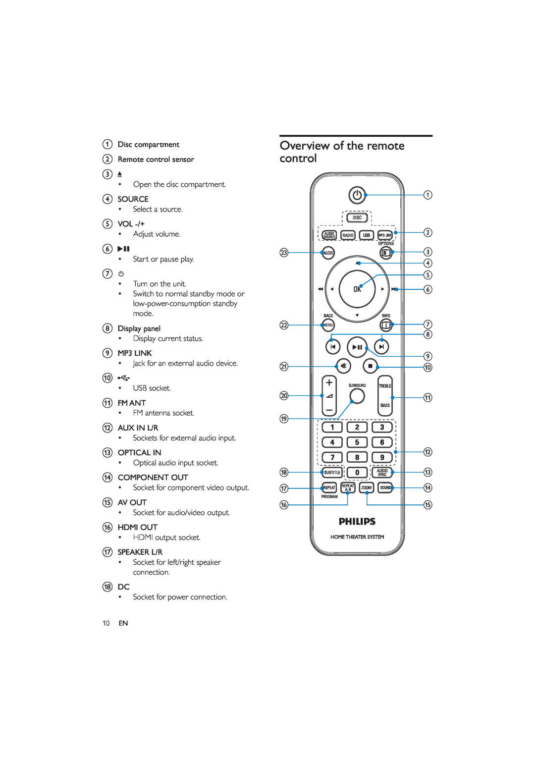 Philips HES4900/12 user manual Overview of the remote control 